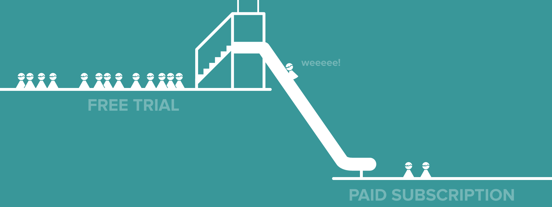 Understanding Conversion Rate Optimization