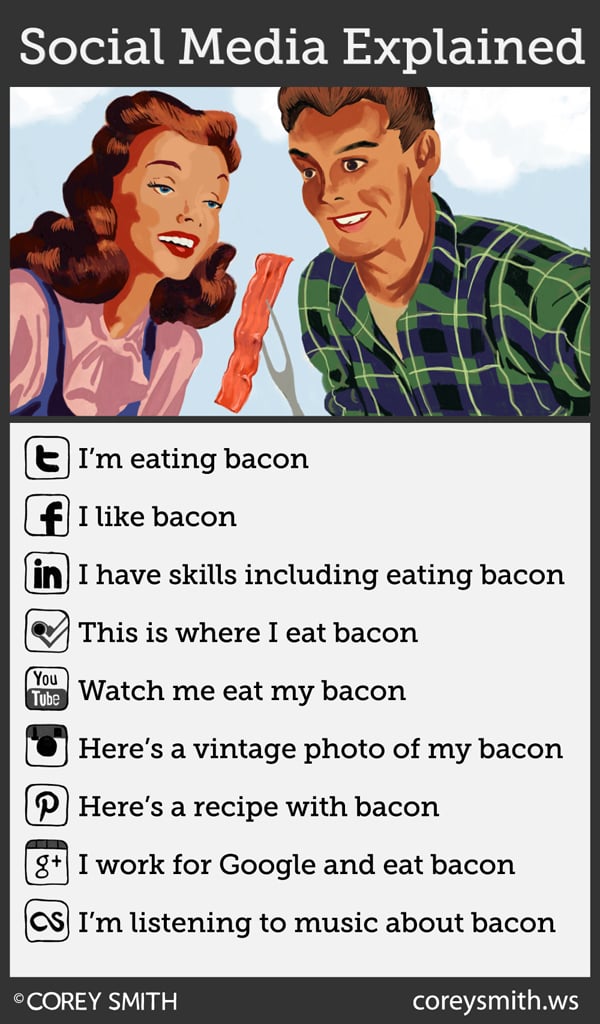 Social Media and Bacon