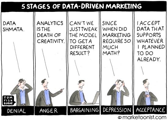 5 states of data driven marketing