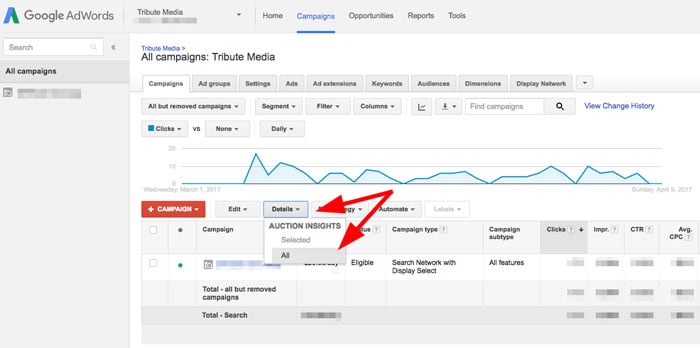 Google Adwords Auction Insights