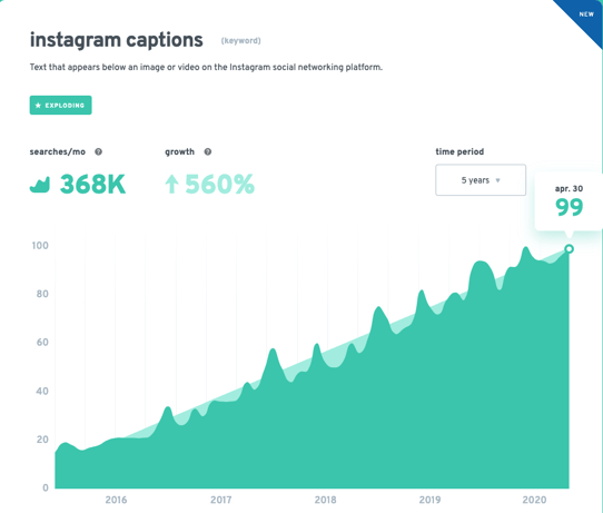 Exploding Topics Data on Instagram Captions