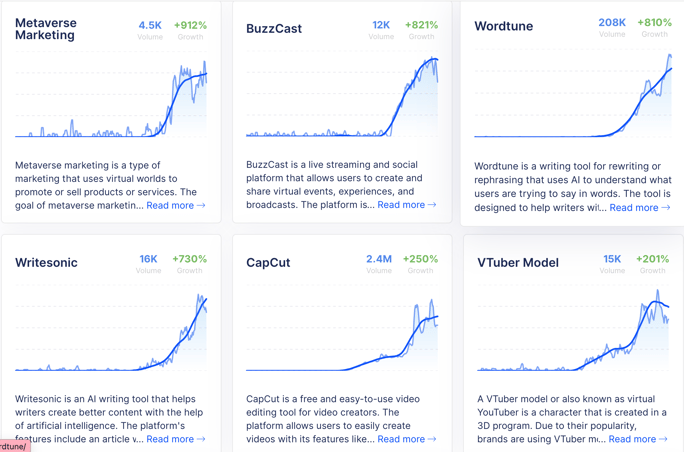 glimpse marketing trends 2022