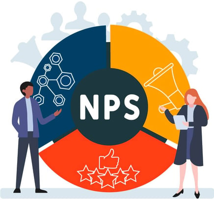 nps