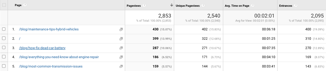 Naylors web traffic analytics
