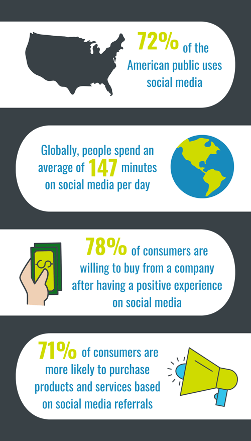 Social Media PP Graphic (2)