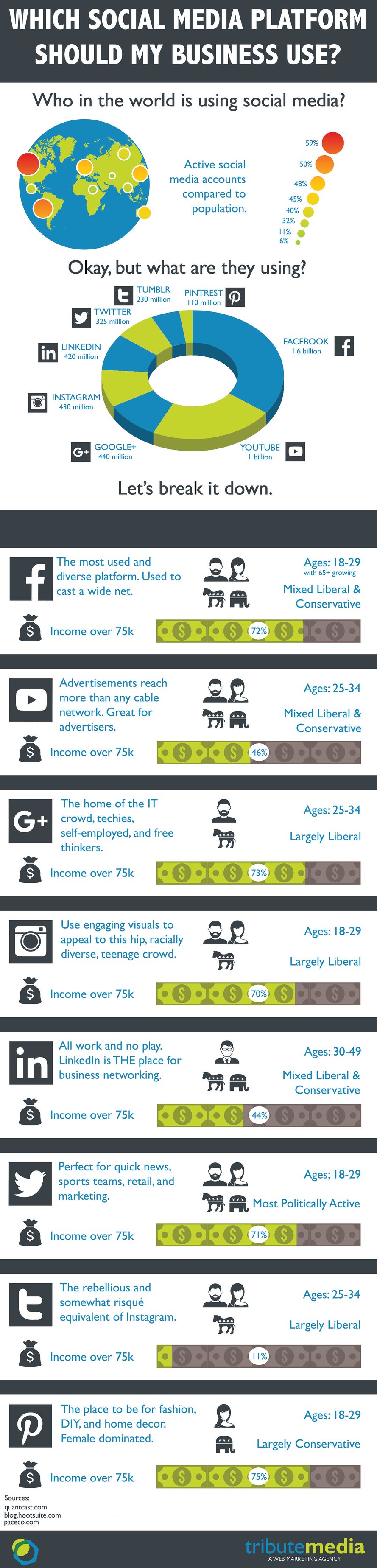 Social_Media_Infographic_Final2.jpg
