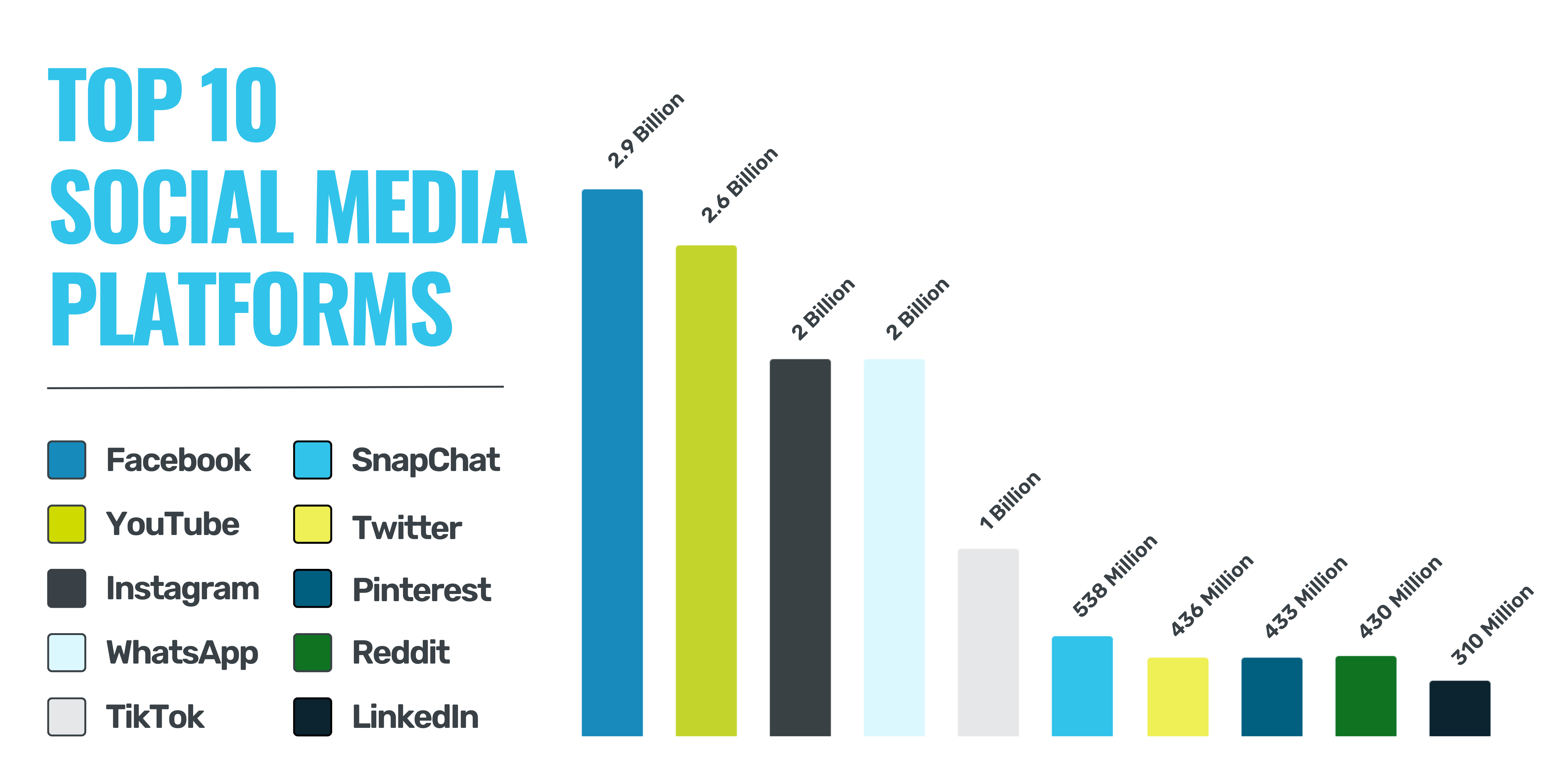 TOP 10 SOCIAL MEDIA PLATFORMS (3)