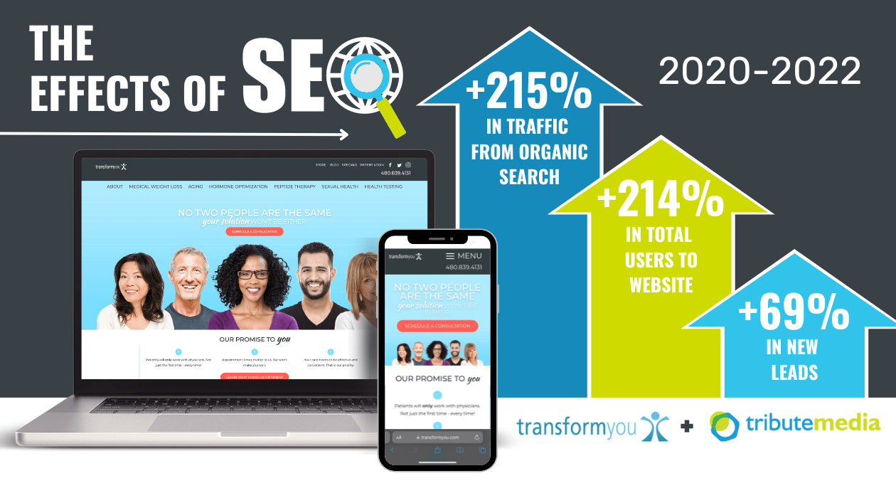 Transformyou Case Study (4)