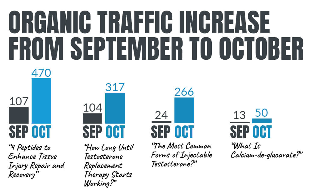 blog-traffic-increase-2