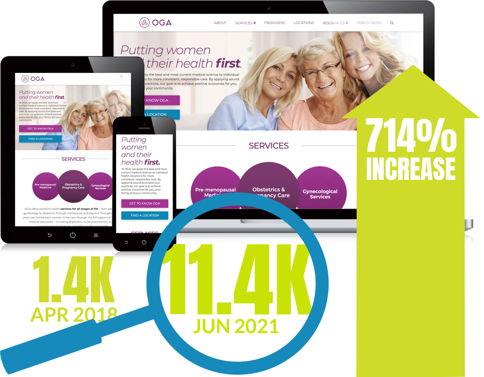 OGA Women's Health website on a tablet, mobile device and laptop