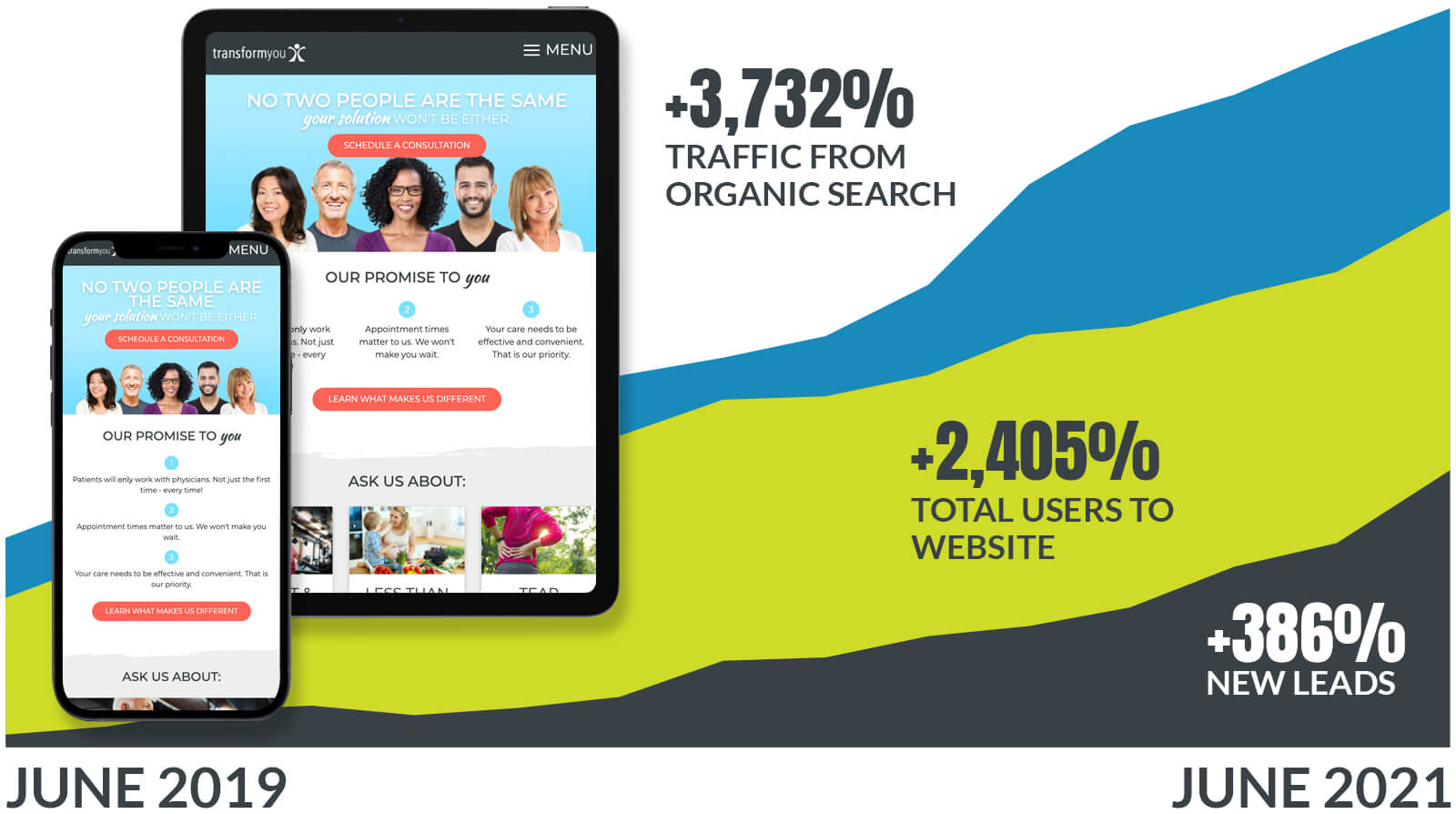 Transform You Traffic and Lead Increase Data