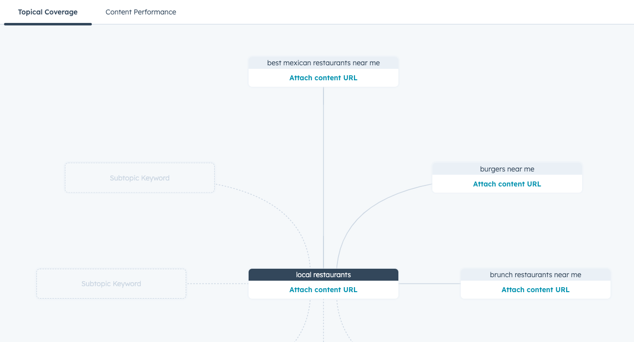 HubSpot's Topic Cluster Tool