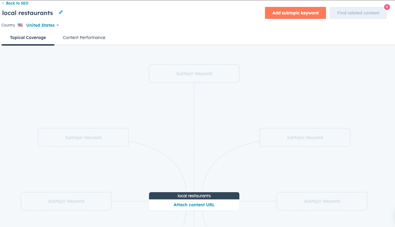 screenshot of new topic cluster with local restaurants in the center