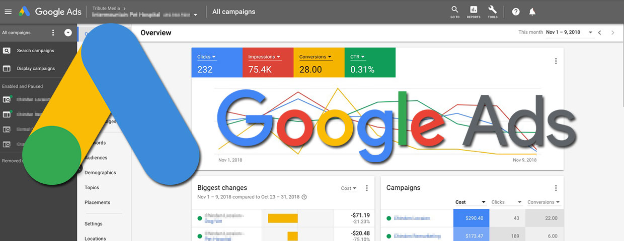 Is Google Ads Right for You? (Part I)
